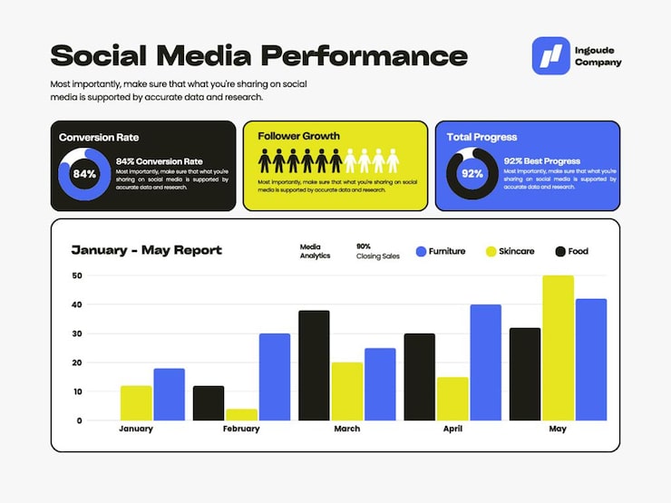 list social media engagement graph OSL