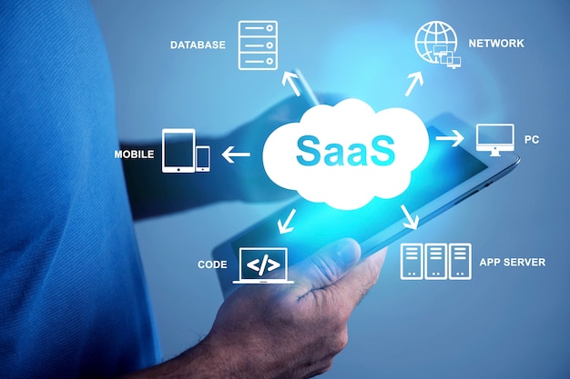 SaaS platform consolidation strategies
