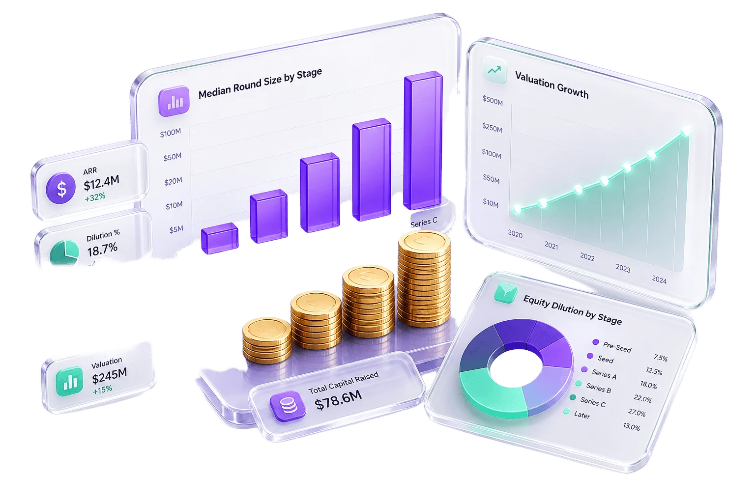 vertical ai startup seed round metrics