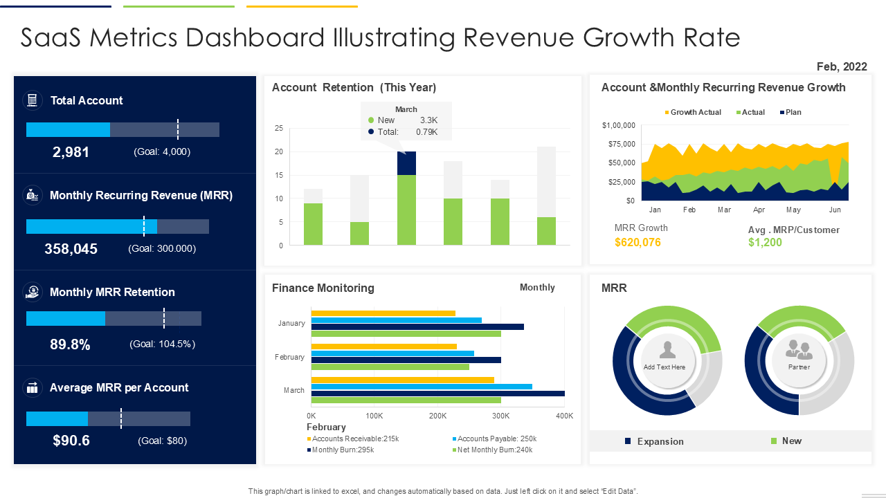 vertical ai startup seed round metrics