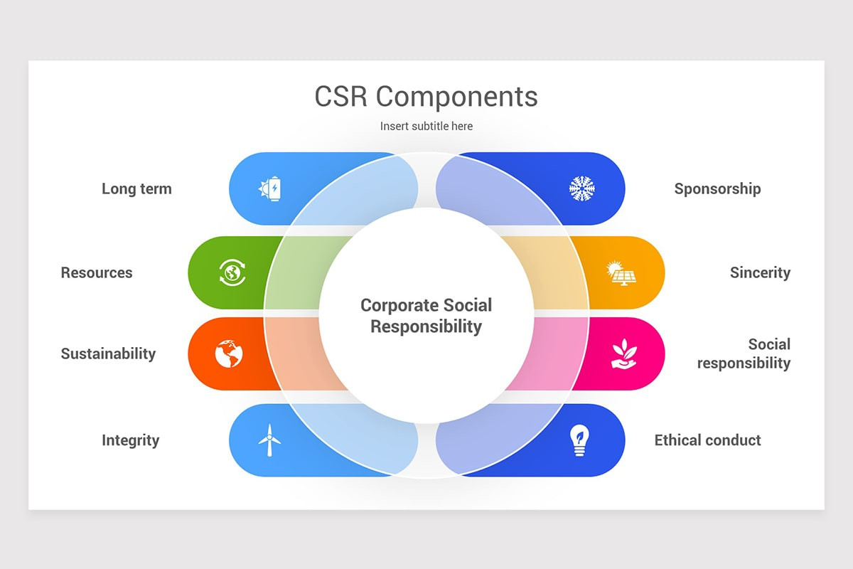 corporate social responsibility